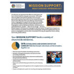 Mission Support Memo Deeper Dive 2026 Thumbnail image